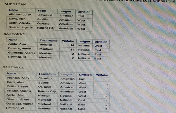 A00-215 Question 5